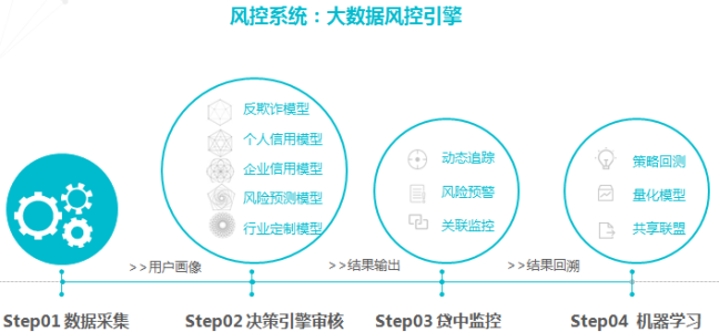 网贷逾期回户地上班会有影响吗？