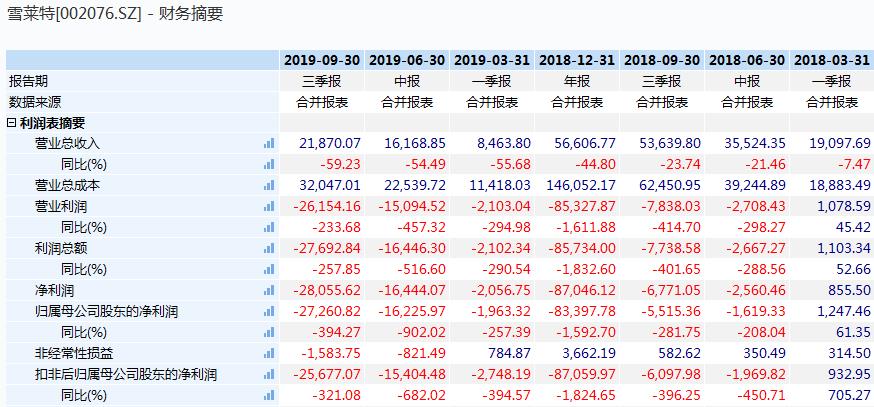 网贷逾期了会冻结所有帐号吗