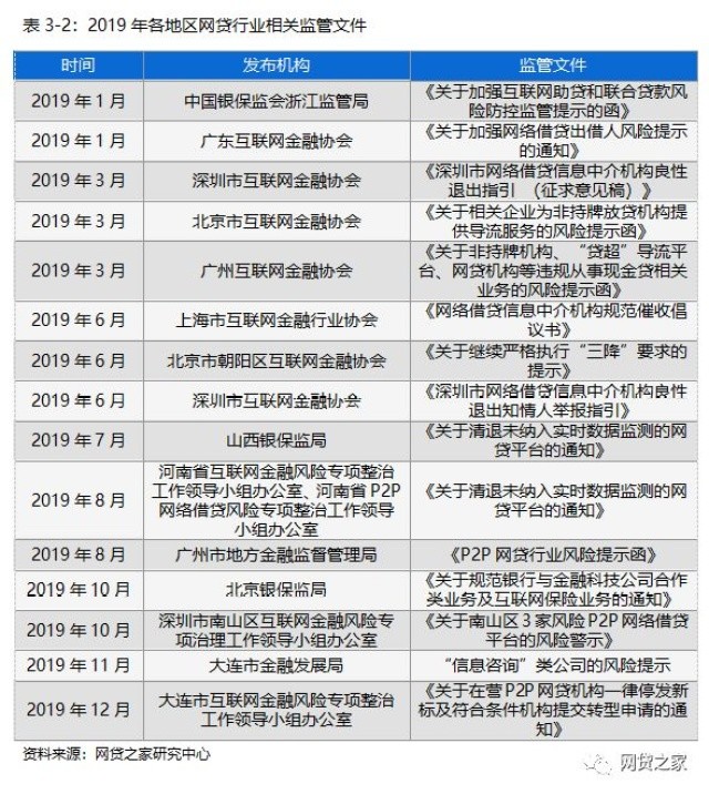 多个网贷逾期用不用去投案处理及后果