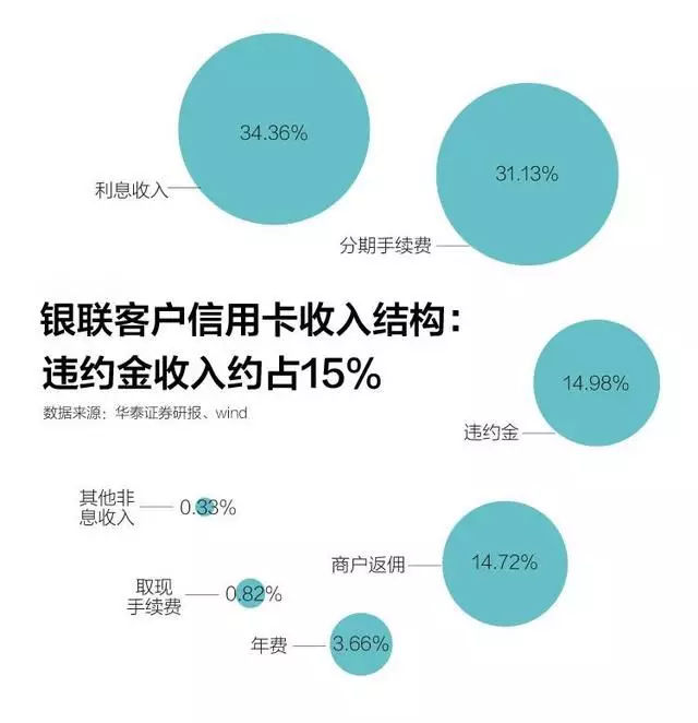 网贷逾期未上征信与大数据的影响及后果