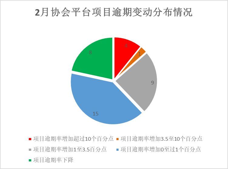 逾期了几十家网贷平台会怎么办？