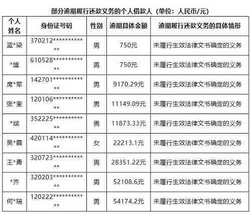 网贷逾期天数对征信的影响及影响程度