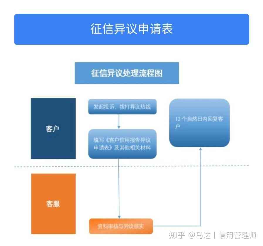 网贷逾期天数对征信的影响及影响程度