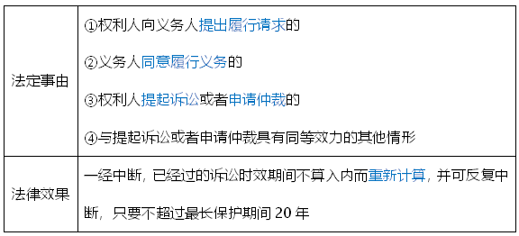 网贷逾期3年过了诉讼时效，如何处理？