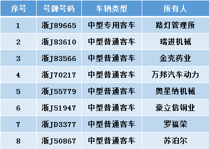 网贷逾期了会影响车辆过户吗？如何处理？