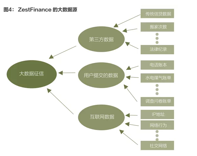 微信查网贷逾期的公众号