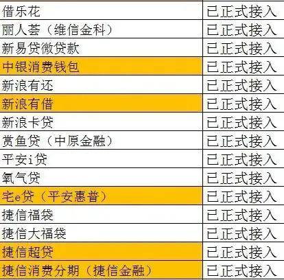 网贷平台逾期征信会显示吗？