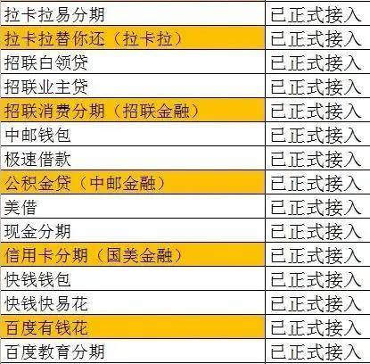 网贷平台逾期征信会显示吗？