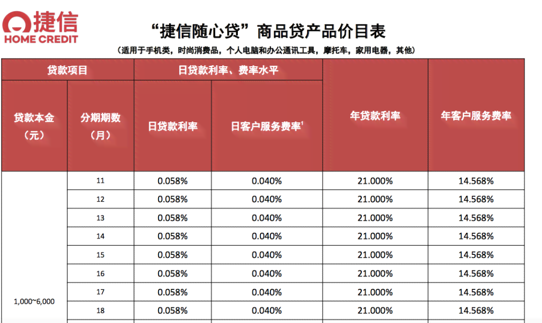 网贷逾期三年需要多少利息及相关法律诉讼费