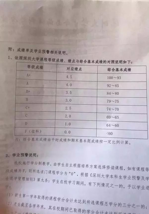 网贷逾期告知单会寄到哪里？