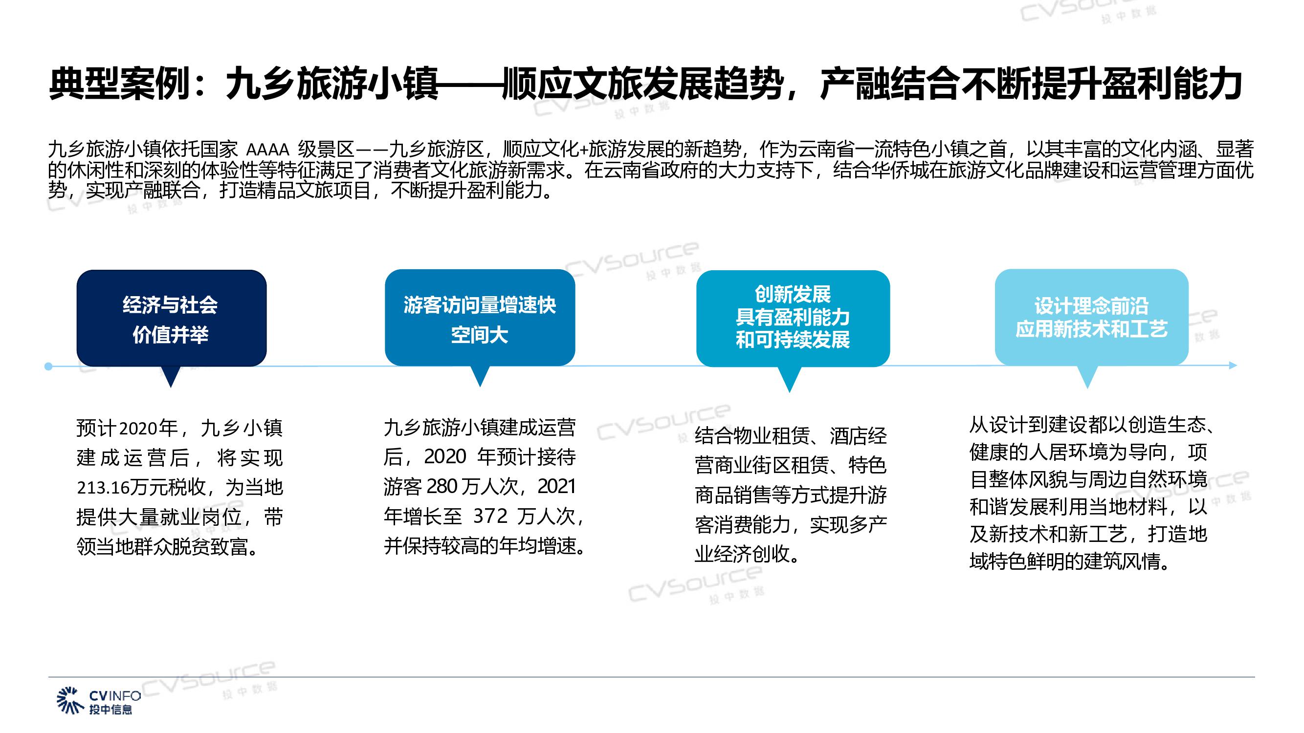 七天网贷全部逾期了，金融危机爆发，市场动荡不安