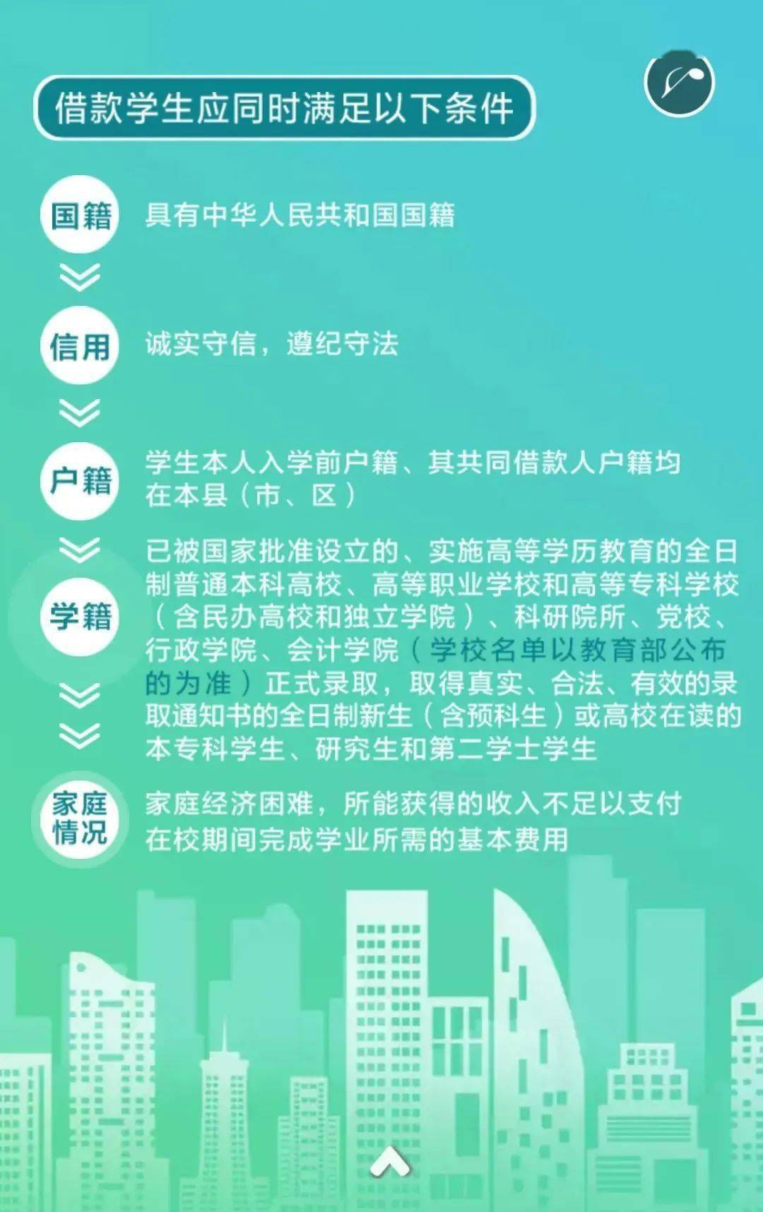 大学期间网贷逾期怎么办，大学生网贷逾期处理方法