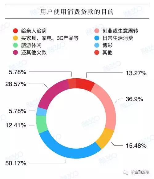 互贷网逾期回款怎么办