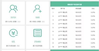 网贷逾期律师给我发信息的处理方法及其有效性