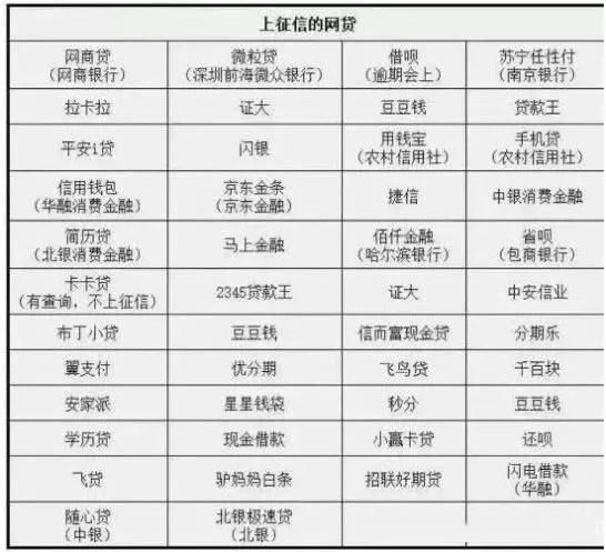 小网贷逾期了会怎么样，会上征信吗？