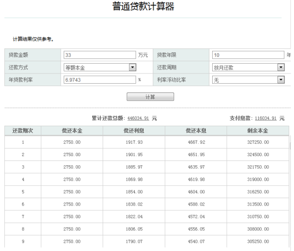 网商贷逾期一天影响房贷审批与还款