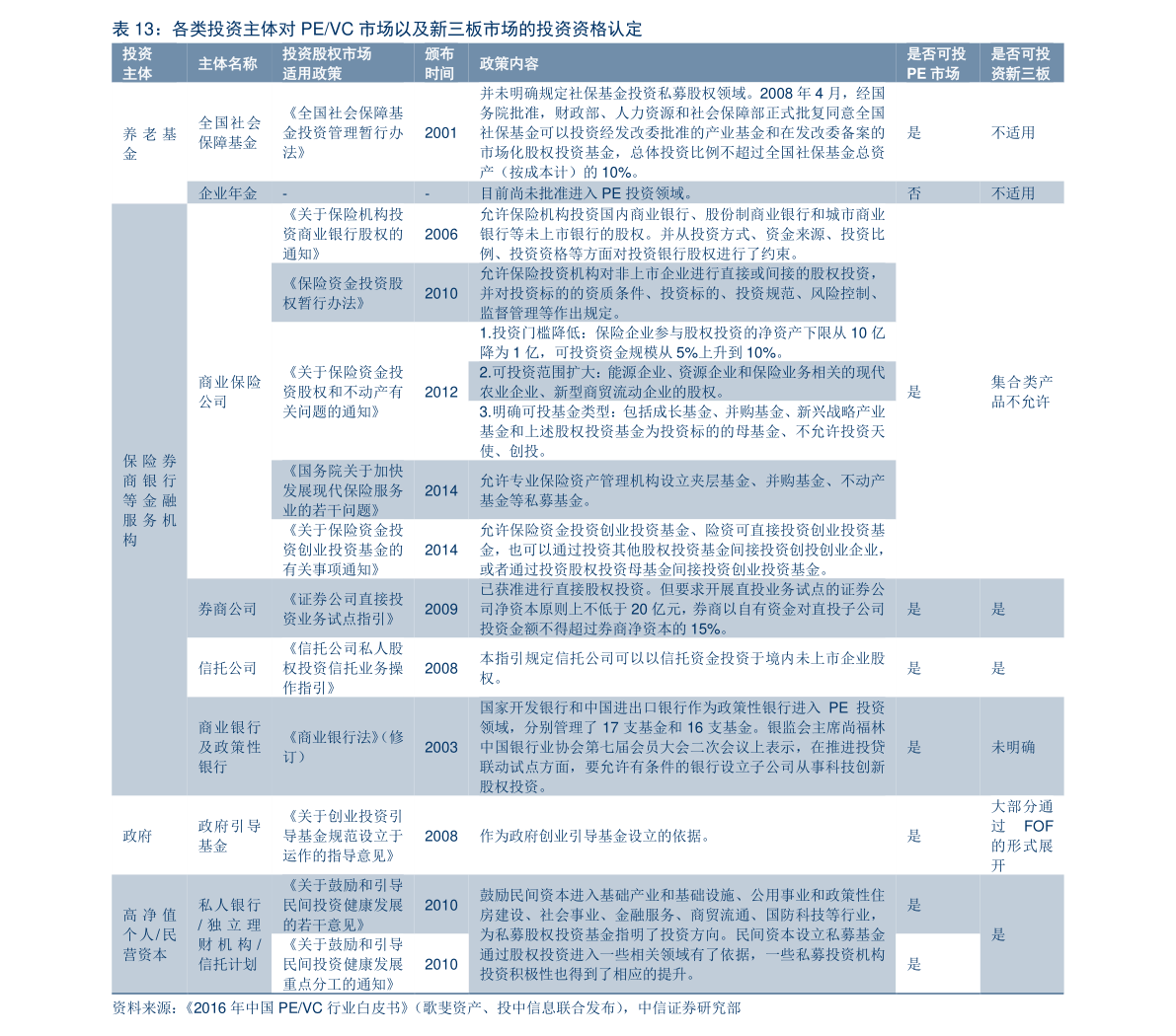 网贷逾期还上了上征信吗？逾期后还上征信多久恢复？