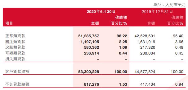 网贷逾期过能入职邮政吗