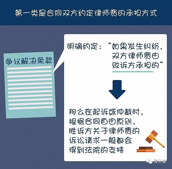 网贷逾期败诉要给律师费吗，后果及费用分析