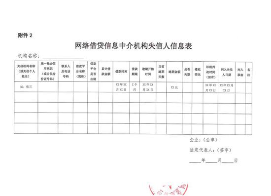 网贷逾期资料下发到户地的操作及影响