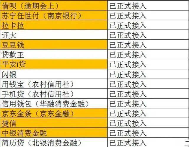 网贷没有逾期上征信记录吗会有影响吗