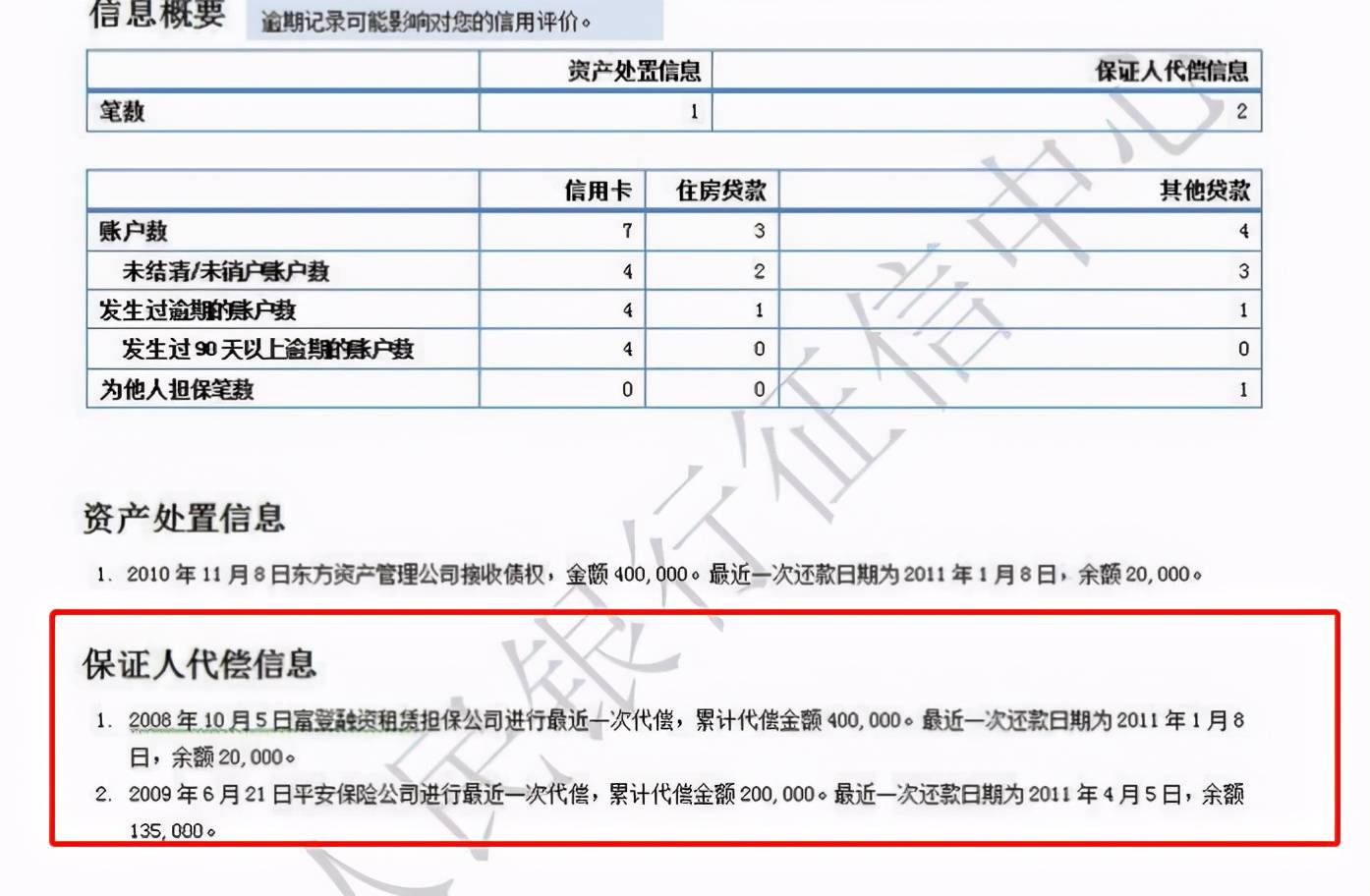 网贷逾期了征信报告显示结清的处理方法及意义