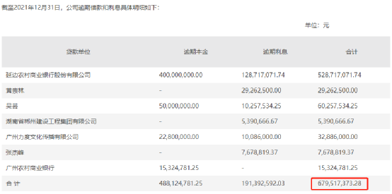 网贷逾期更高利息多少钱一天一个月合法