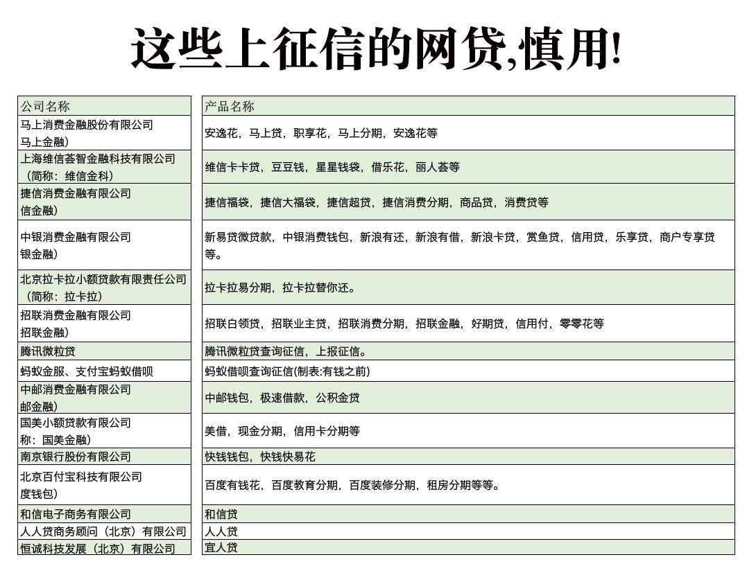 捷信网贷逾期3个月后如何处理及贷款条件