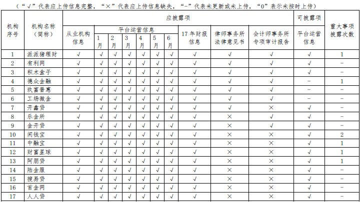 网贷起诉有没有传票通知书