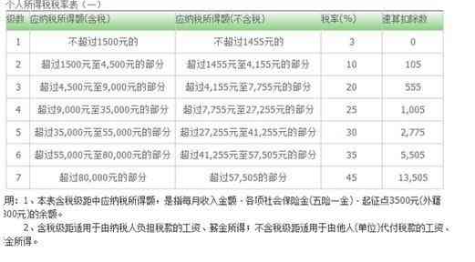 六个网贷逾期会怎样处理，长度不能大于70个字节