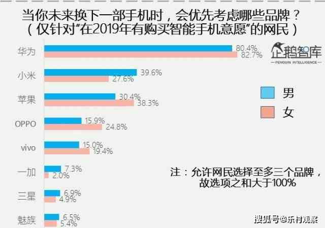 六个网贷逾期会怎样处理，长度不能大于70个字节