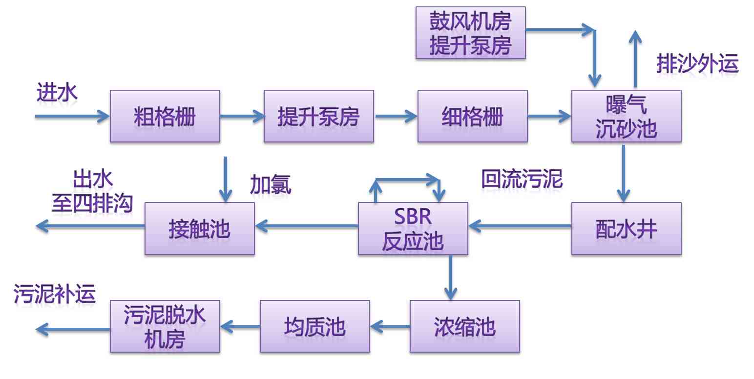 起诉网贷诈骗罪流程图及所需证据