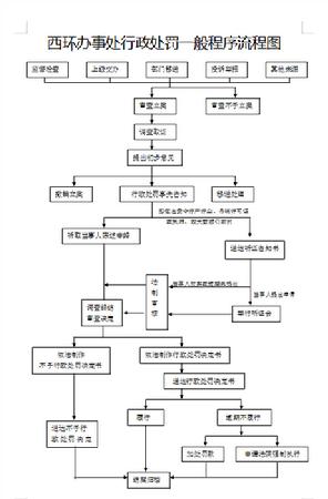 起诉网贷诈骗罪流程图及所需证据