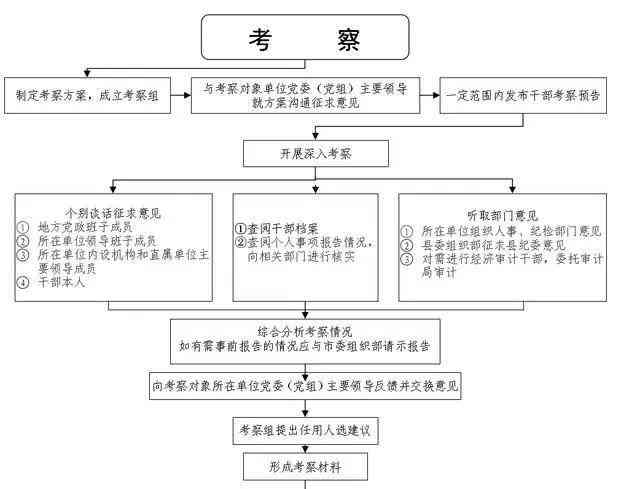 起诉网贷诈骗罪流程图及所需证据