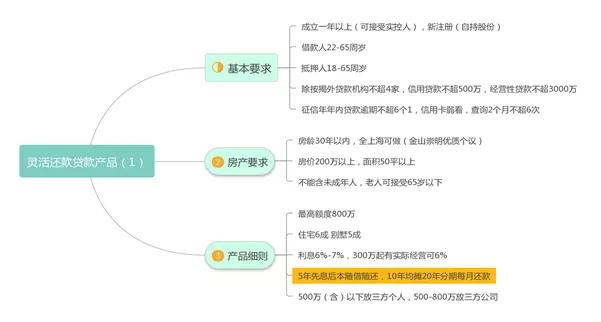 抵押网商贷随借随还：可靠且灵活的借贷方式