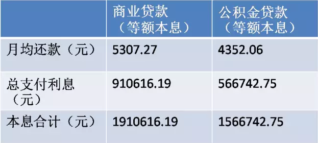 什么贷款比网商贷还便宜