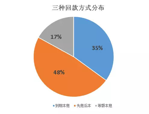 网贷利息超出30用还吗，网贷利息超过30%合不合法？如果超过36%，可以不还吗？