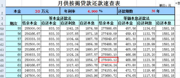 每月要还五千网贷什么水平才能贷款及借款金额是多少？