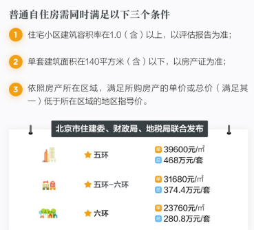 贷款买房网商贷必须还吗