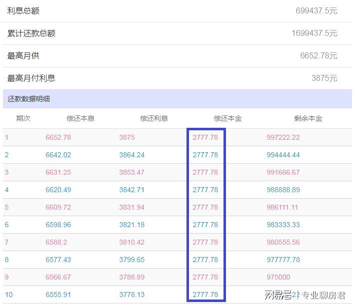 网商贷超过12点当天还款规则及时间安排