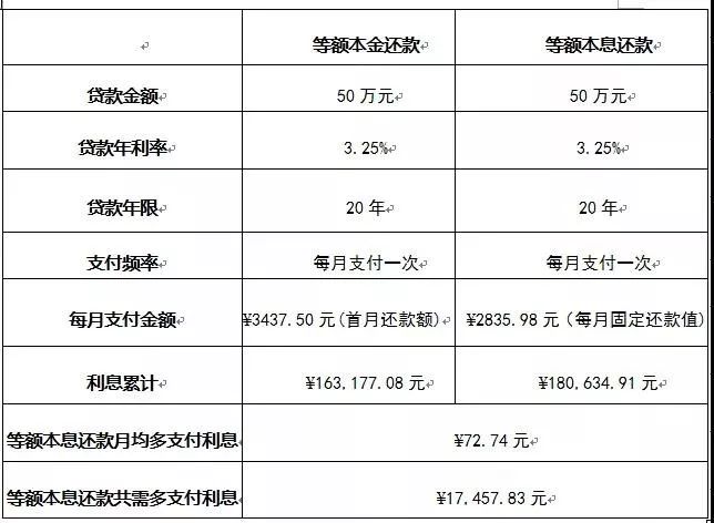 网商贷还款如何还最划算及还款方式有哪些?