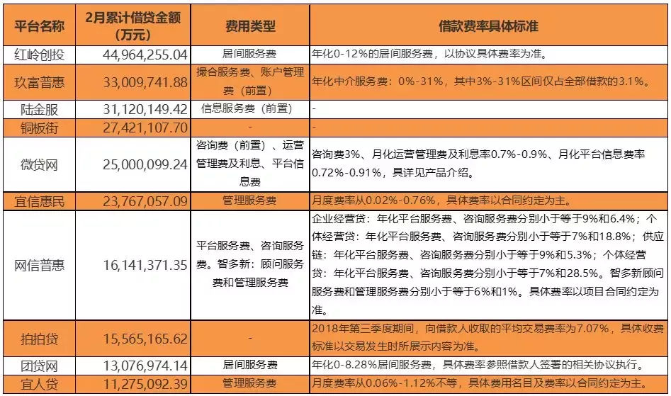 信用社网贷利息按月还的计算方法