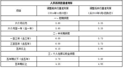 信用社网贷利息按月还的计算方法