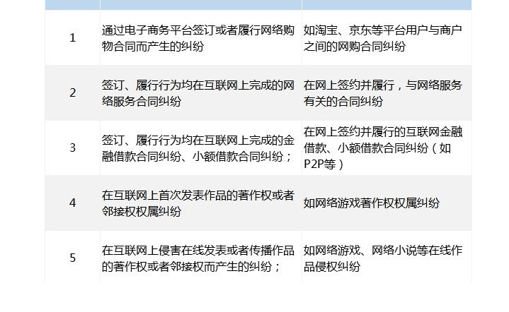 网贷说起诉到互联网法院