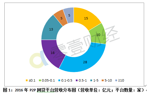 网贷500元还28万淘宝购物：纵观网贷行业，如何用500元还清28万淘宝购物款