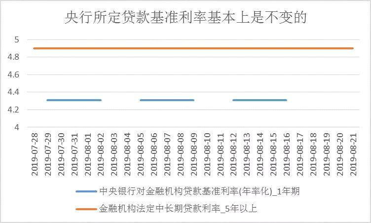 网商贷利息可以代还吗