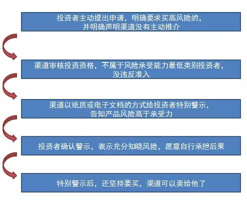 哪些网贷起诉率高些呢贴吧最新论坛