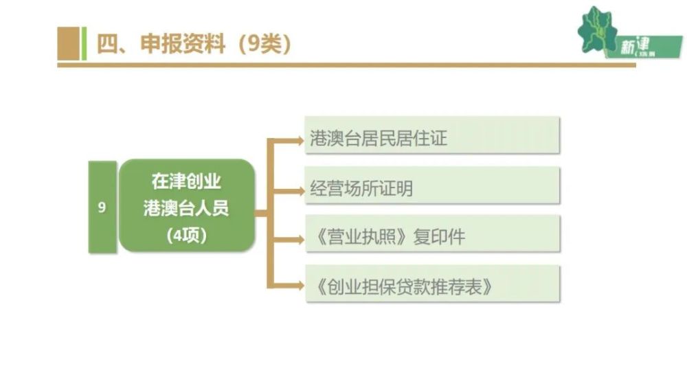 州创业代还网贷公司：电话、贷款情况