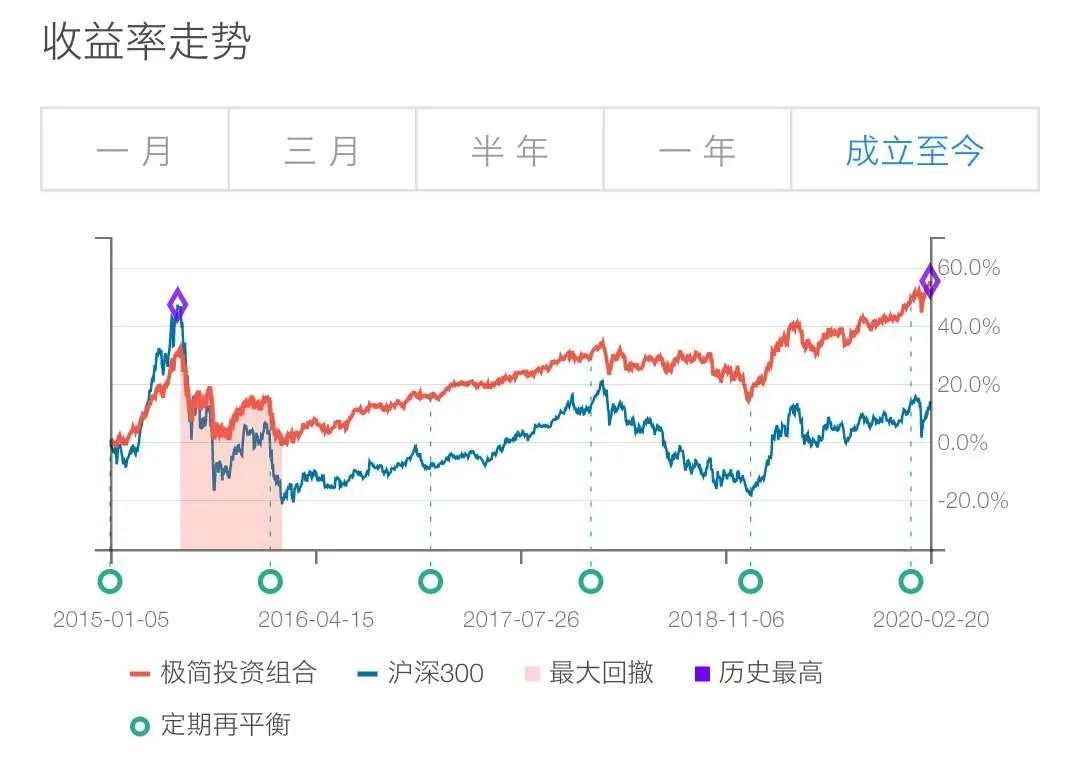 公积金还网贷怎么取出来