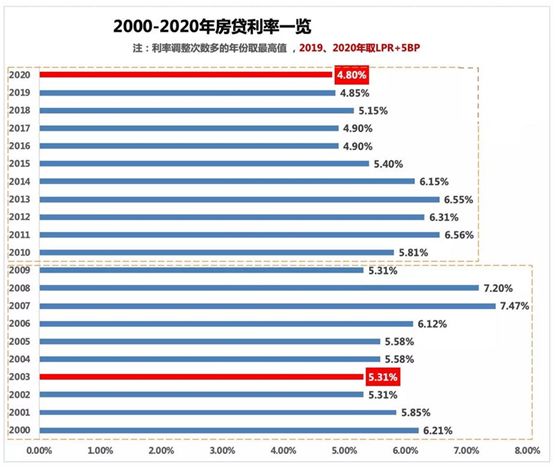 银行利息低借来还网贷的影响及合法性